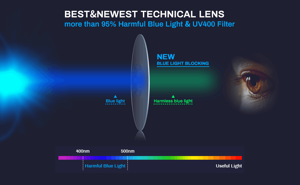 Blue Light Blocking Glasses - Amy - Teddith - US